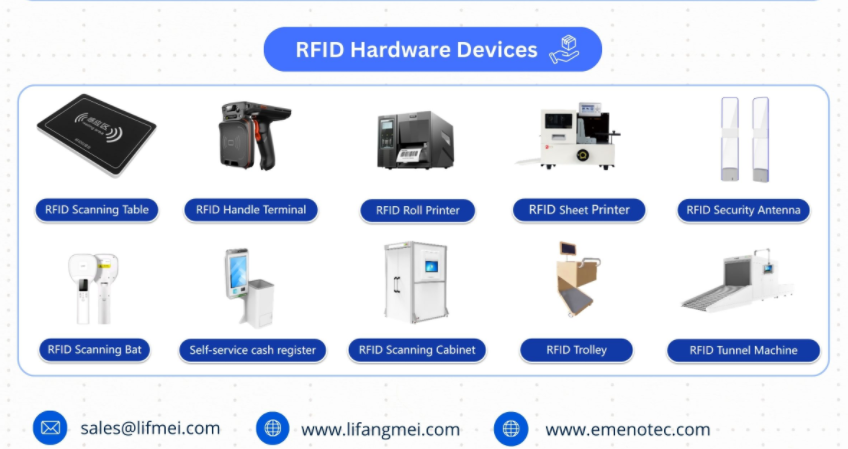 Что такое RFID (радиочастотная идентификация)?